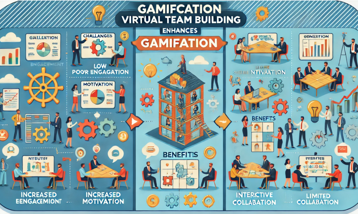 Why Gamification Enhances Virtual Team Building
